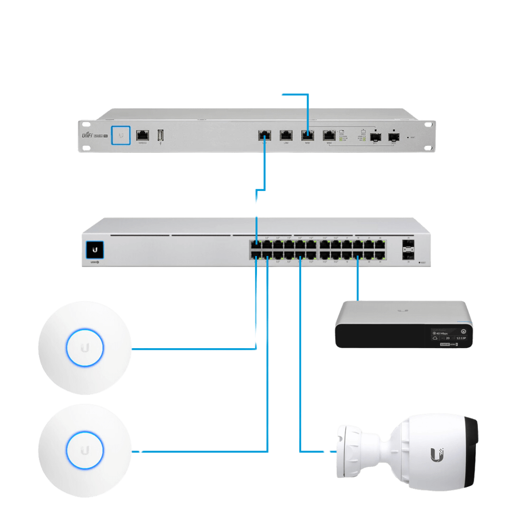 camera installation, network wiring, smart home integration in Toronto and the GTA. camera install